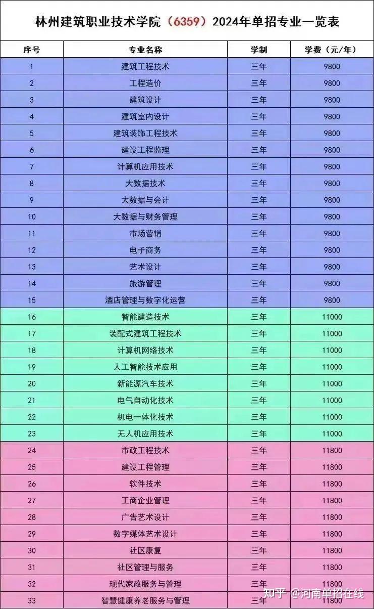 2024年河南職業(yè)技術(shù)學(xué)院分?jǐn)?shù)線_2024年河南職業(yè)技術(shù)學(xué)院分?jǐn)?shù)線_2024年河南職業(yè)技術(shù)學(xué)院分?jǐn)?shù)線