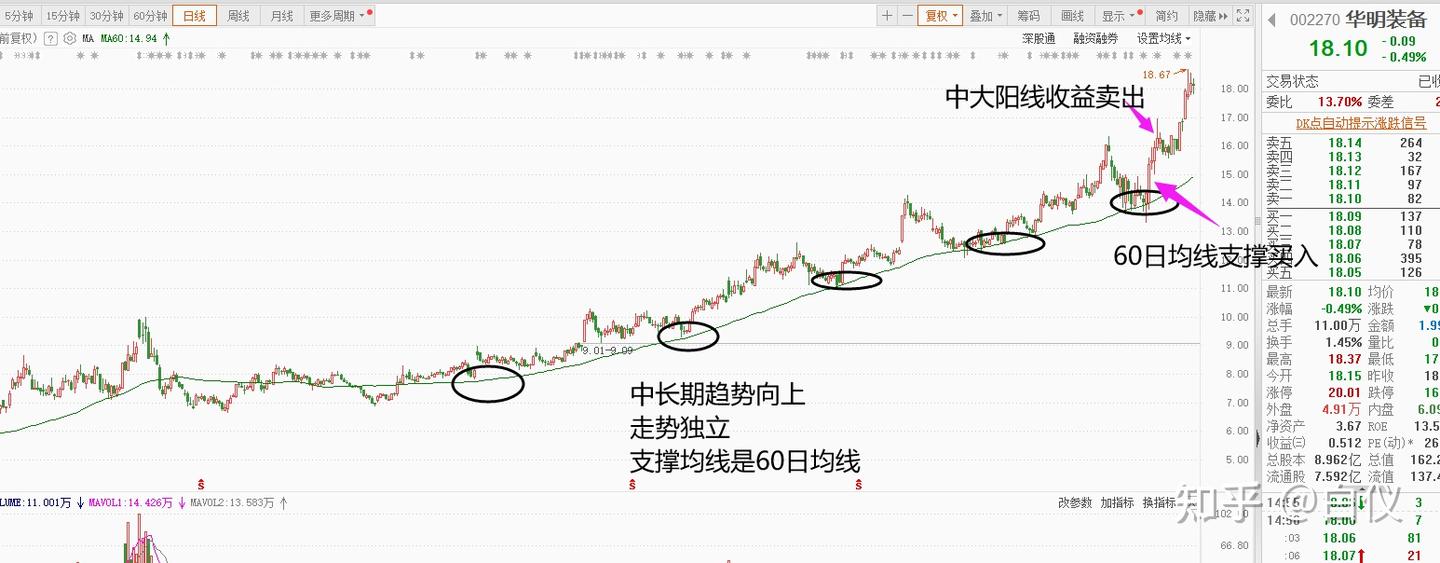 职业短线交易》打板和顺大趋势的操作情况---交易那些事儿- 知乎