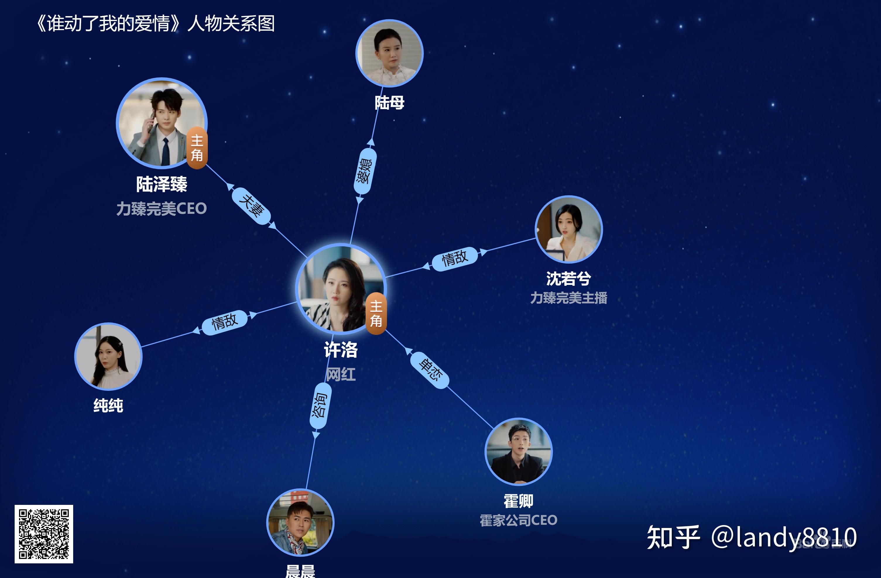 董昕赟、张永博、樊楚琦、阿盐主演的《谁动了我的爱情》剧照 - 知乎