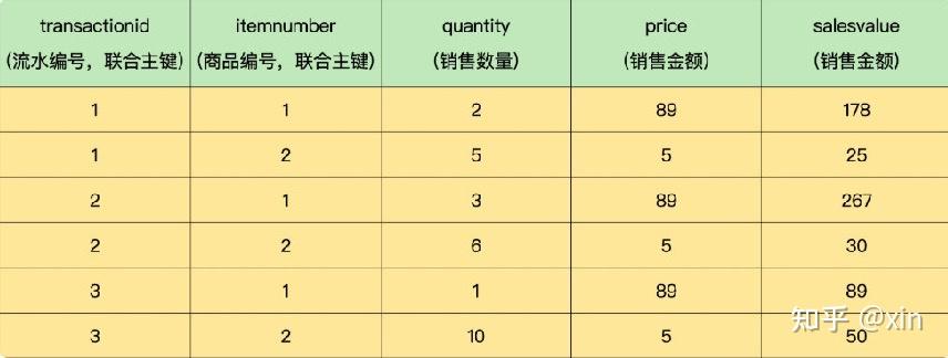 掌握聚合函数的艺术:提升数据分析效能和洞察力 (掌握聚合函数的方法)