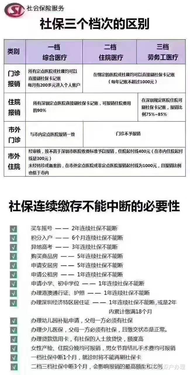 深圳社保一二三档的区别