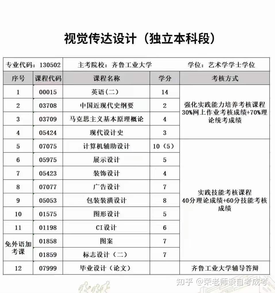 山东02年毕业证样板（成人教育：有入学考试,但难度）