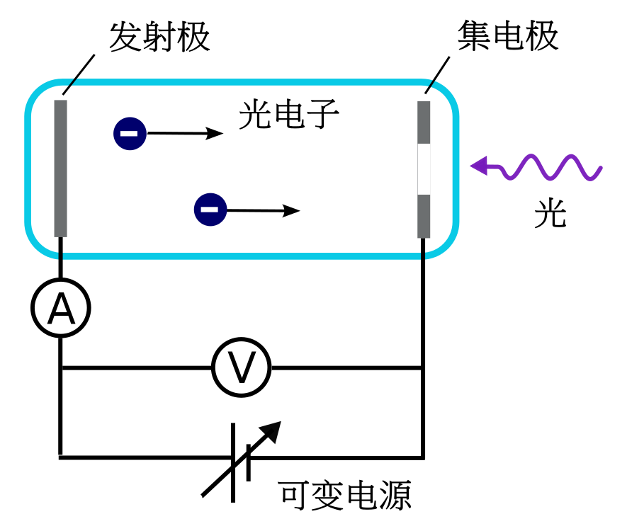 光电效应 - 知乎