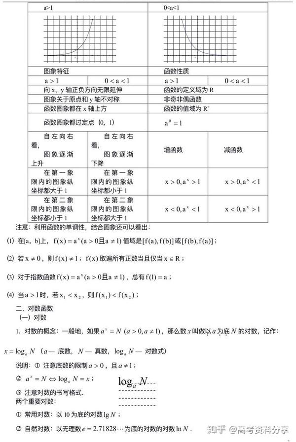 高中三年学数学 知识点太多不知道怎么总结吗 学霸人手一份的笔记已经整理好啦 知乎