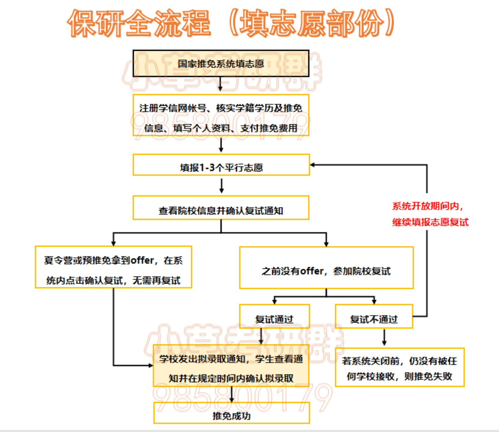 推免系统填写指南 - 知乎