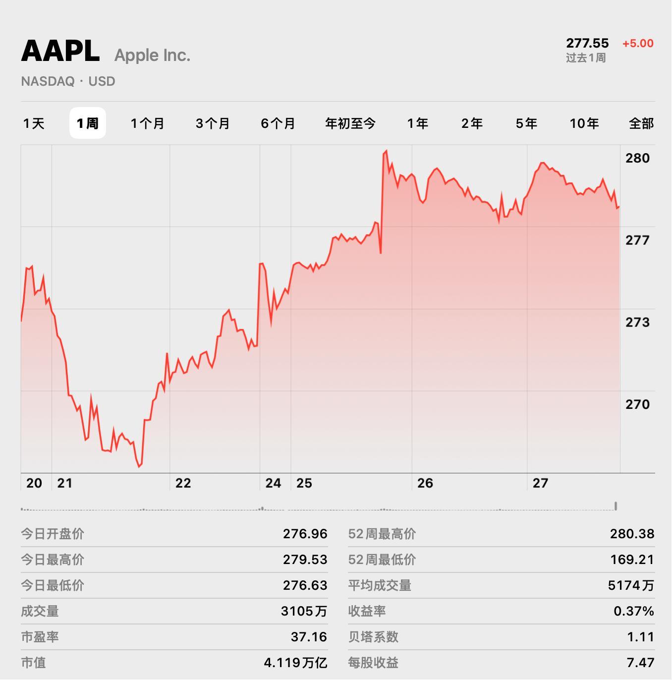 2.43亿部！iPhone卖爆了，苹果今年或反超三星，登顶全球智能手机市场- 知乎