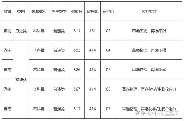 2020年华北大学录取分数线_华北大学的分数线_2024年北华大学录取分数线