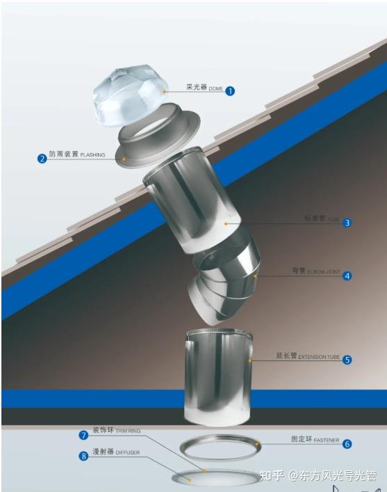 晶钻导光管采光系统 - 知乎