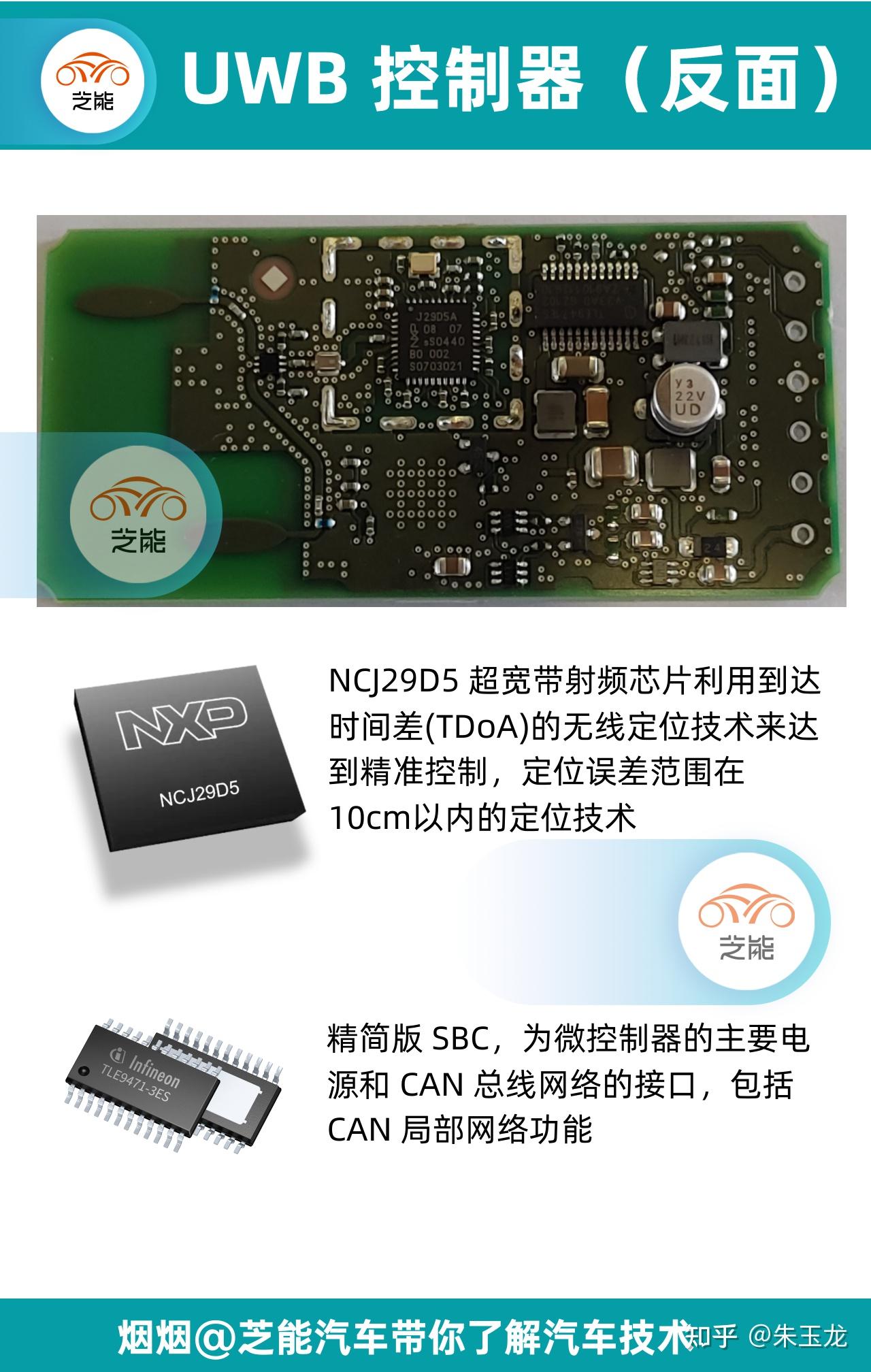 Uwb Key Fob Modification Module 汽车电子拆解-UWB 控制器解析 - 知乎