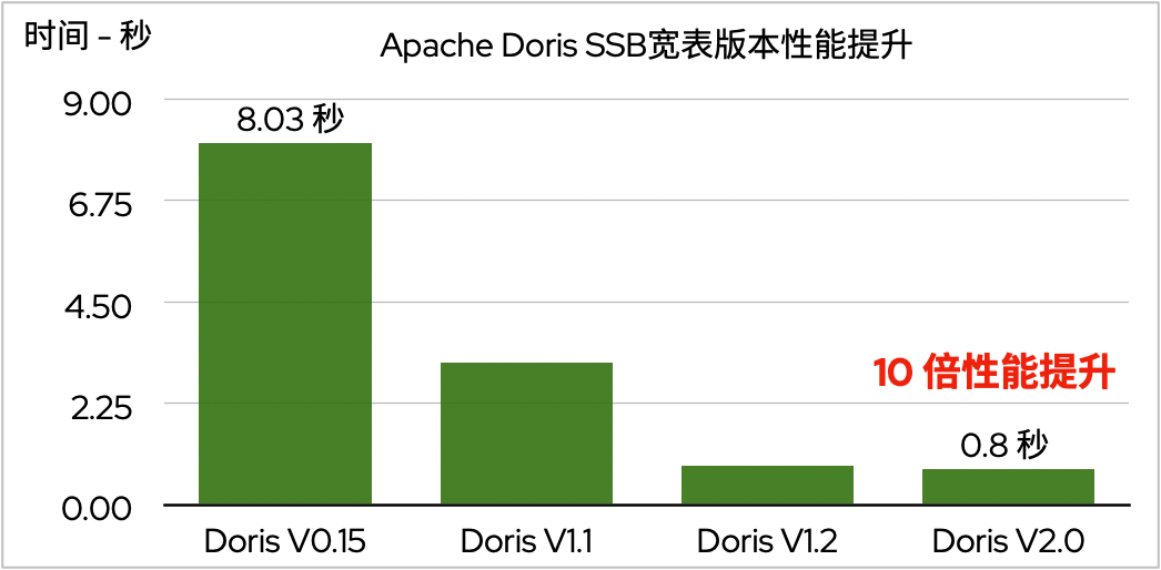 apache doris图片