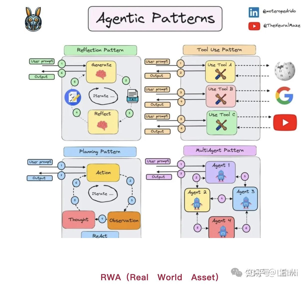 RWA完成数亿人民币的代币化，RWA数字化将会成为加密市场的下一个风口- 知乎