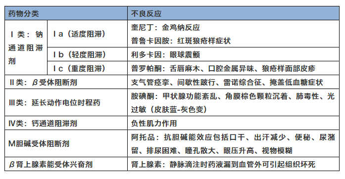 通关必备抗心律失常药备考重点梳理