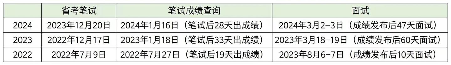 一文了解 | 浙江省考面试怎么考? - 知乎