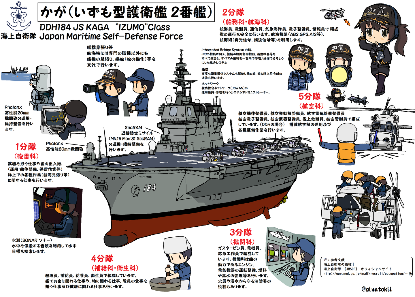 论信息化艦娘海上作战 迫真 知乎