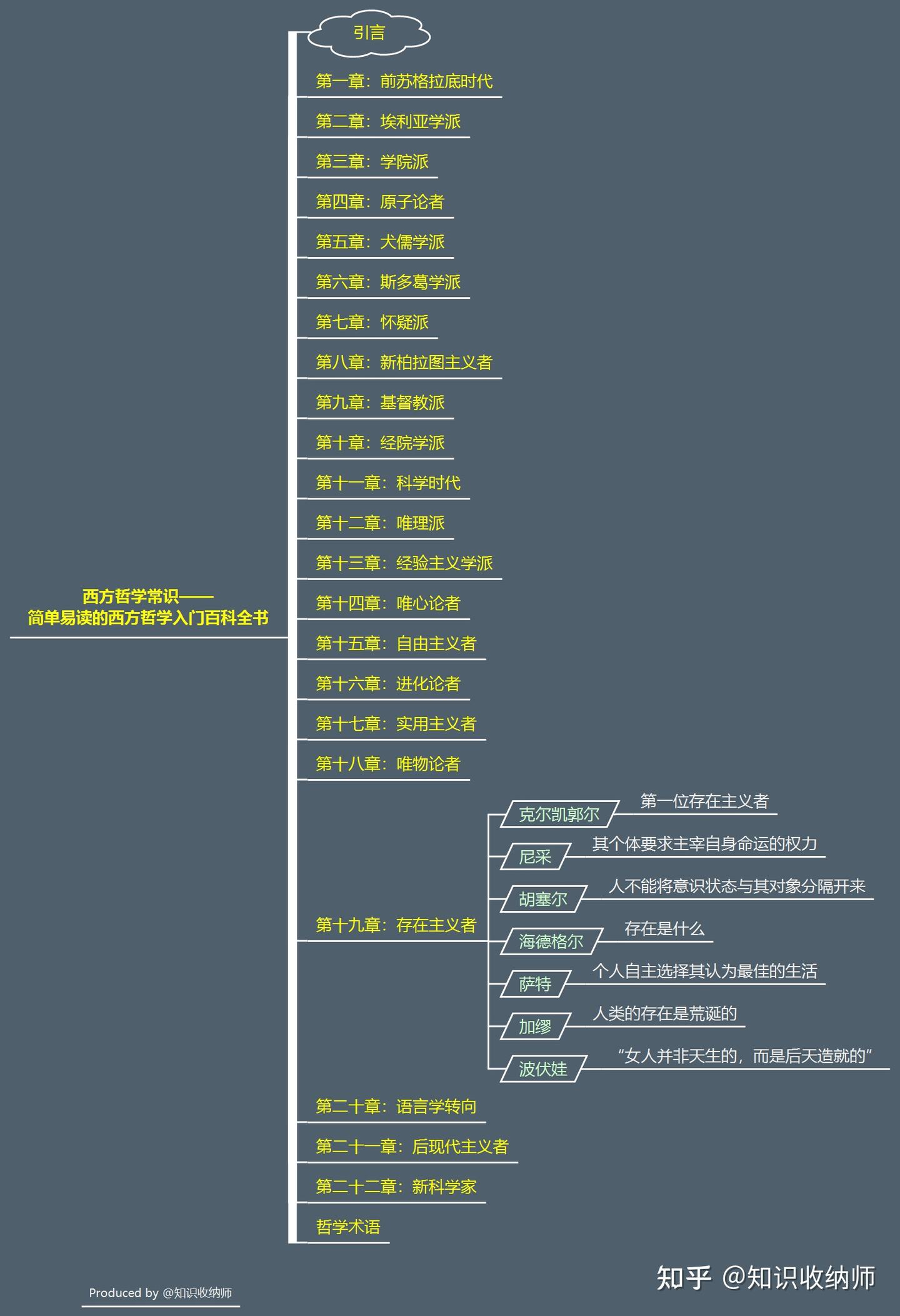 75 第十九章：存在主义者————加缪：人类的存在是荒诞的- 知乎