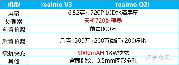 2022年618oppo手机选购攻略oppo拍照手机以及高性价比oppo手机推荐