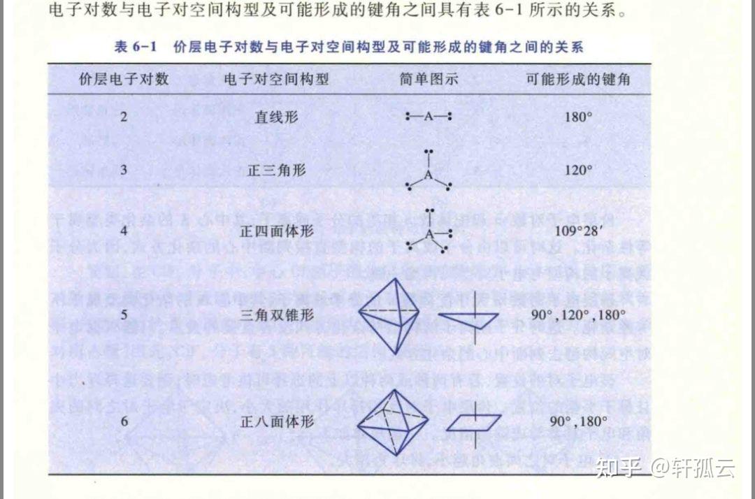 水的杂化轨道的夹角多少? - 知乎