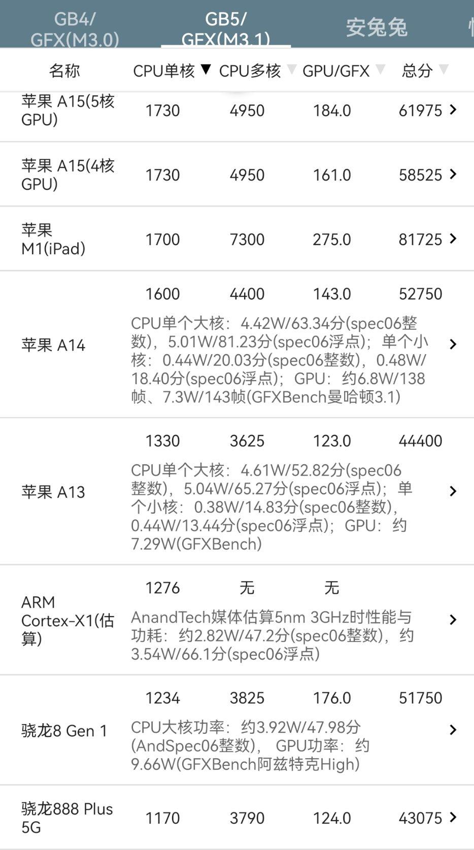 苹果自研处理器那么牛为什么不卖处理器