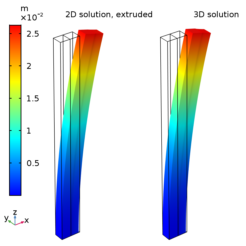 如何使用 COMSOL Multiphysics® 为广义平面应变建模 知乎