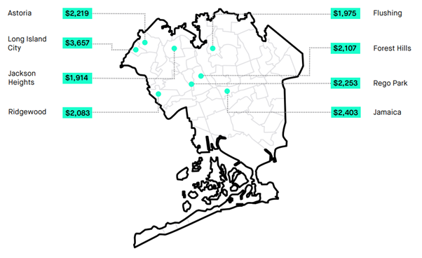 纽约市主要行政区1月租金概览