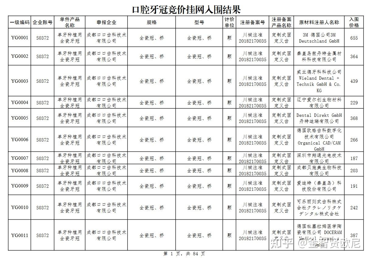 牙科价目表2020图片