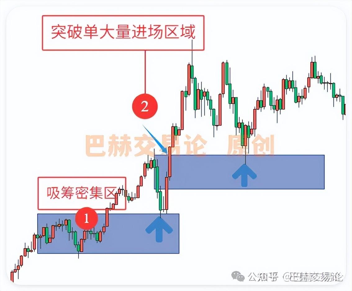 学会用支撑和阻力，是稳定盈利的开始- 知乎