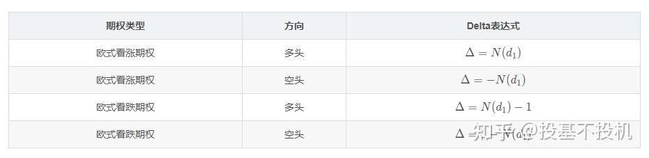 金融分析与风险管理——期权中的希腊字母 - 知乎