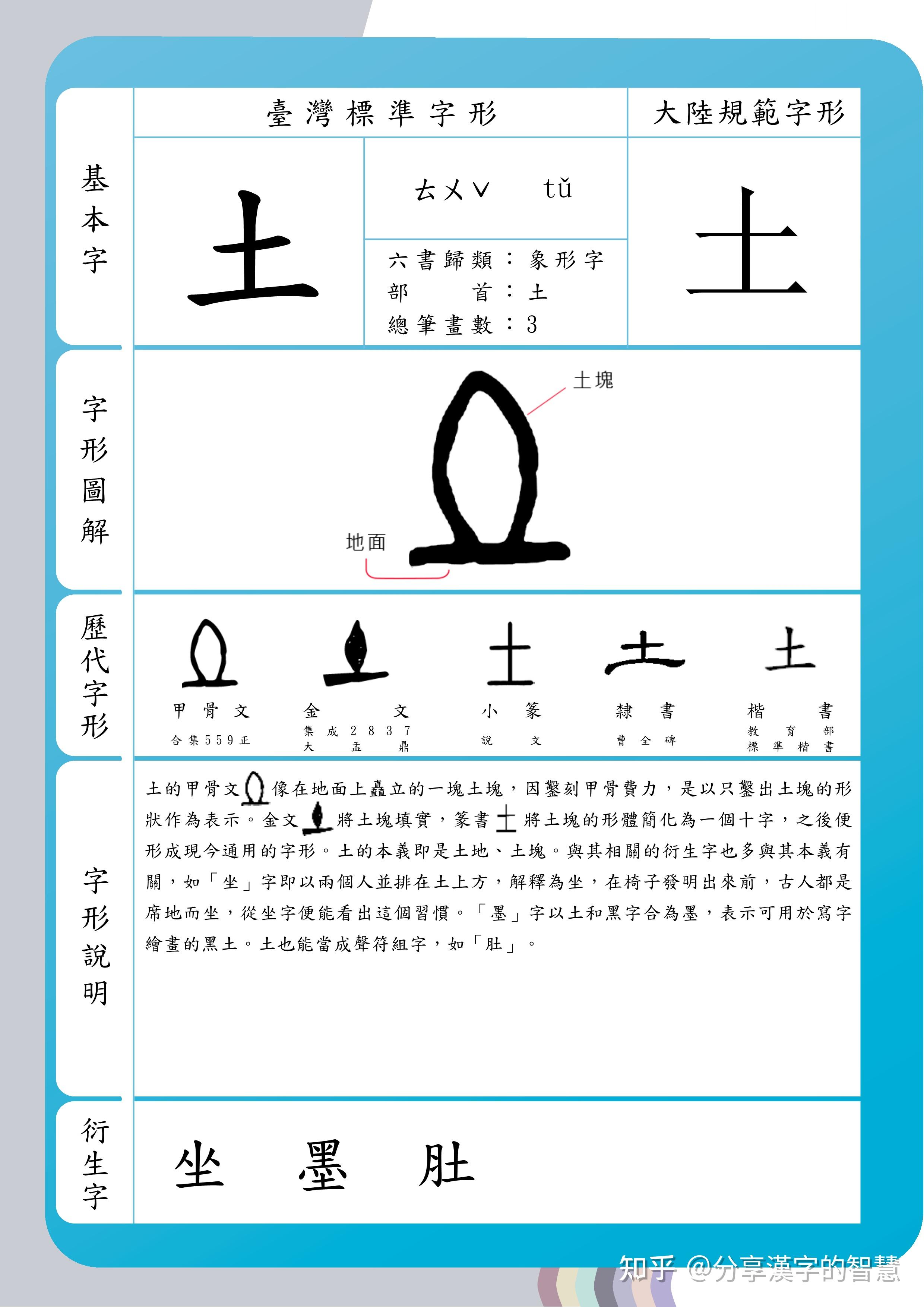 #分享漢字的智慧#之“土”字。《说文解字》 土:地之吐生物者也。 - 知乎