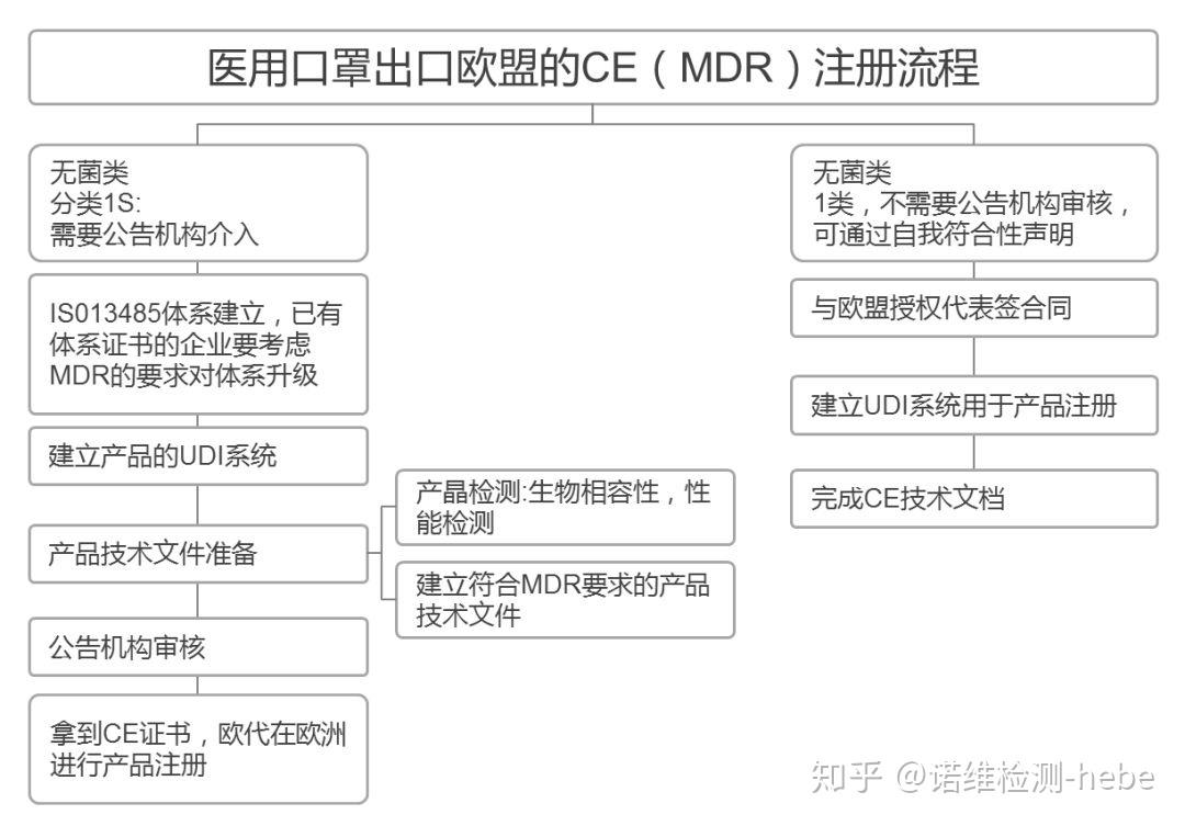 个人口罩申请_戴口罩的卡通图片