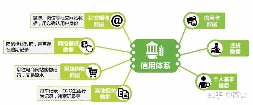是存量客户管理中的重要一环,多种经营手段最终都会涉及授信客户调整