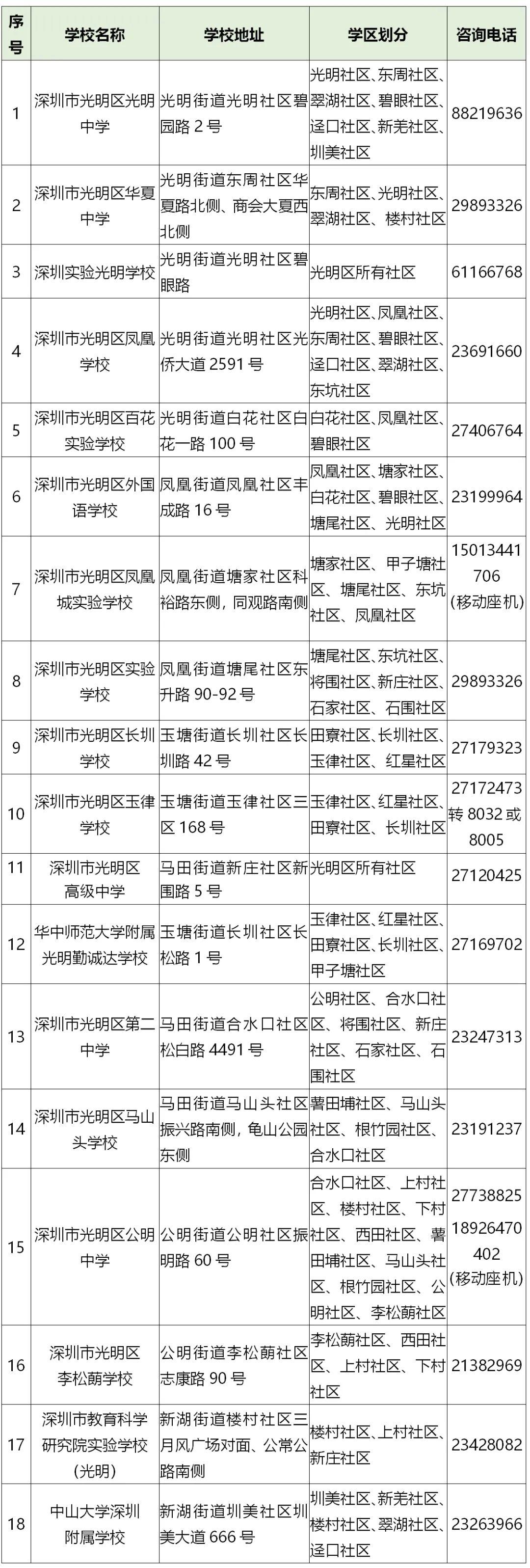 深圳各区义务教育学位申请咨询电话全汇总(教育局+学校)-2020年深圳学位申请