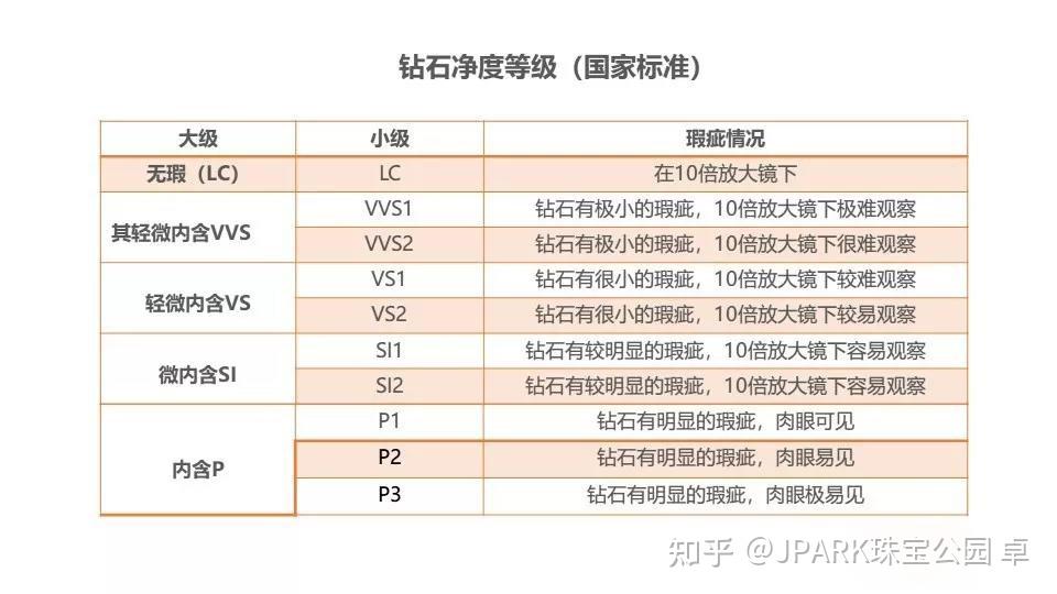 钻石净度如何选择呢(钻石净度如何选择呢图片)