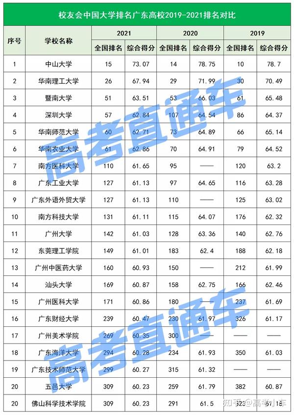 澳大利亚私立学校排名_澳大利亚私立大学排名_澳大利亚私立排名大学