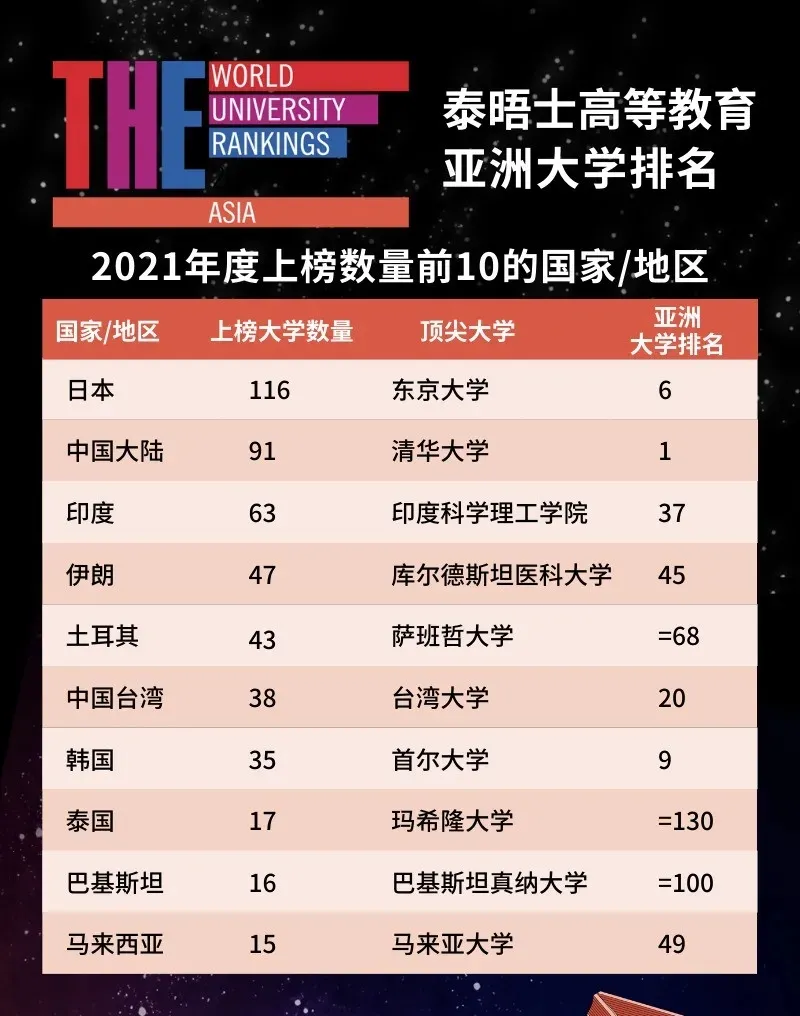 大学排名2021最新排名(2024全国大学排行一览表最新)