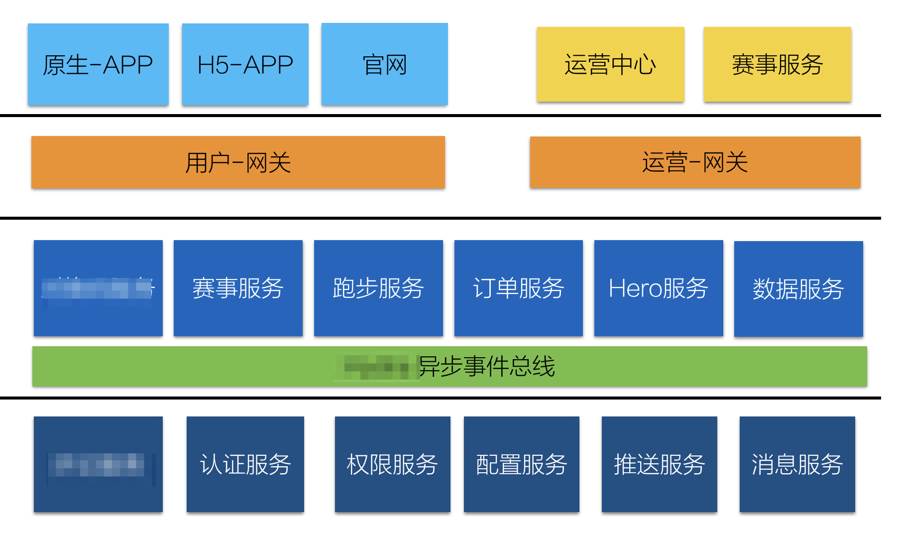 乐维网管平台V70 全方位网络运维管理