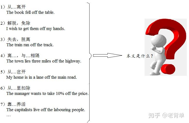 老外背英语单词原来这么简单!-介词off - 知乎