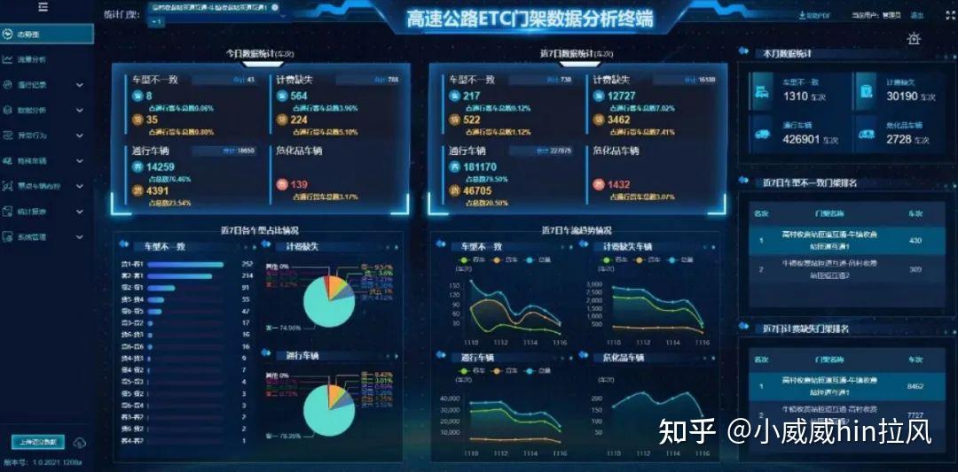 信路威高速省界門架數據分析系統被評為智慧高速創新科技典型案例