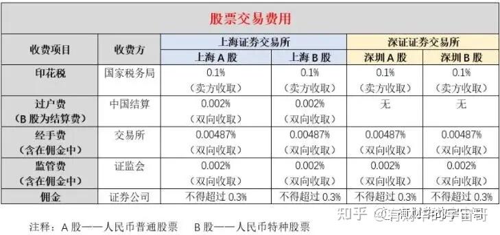 2025年全球Top加密货币交易所权威推荐2012年股票、证券公司、证券规费最新规定