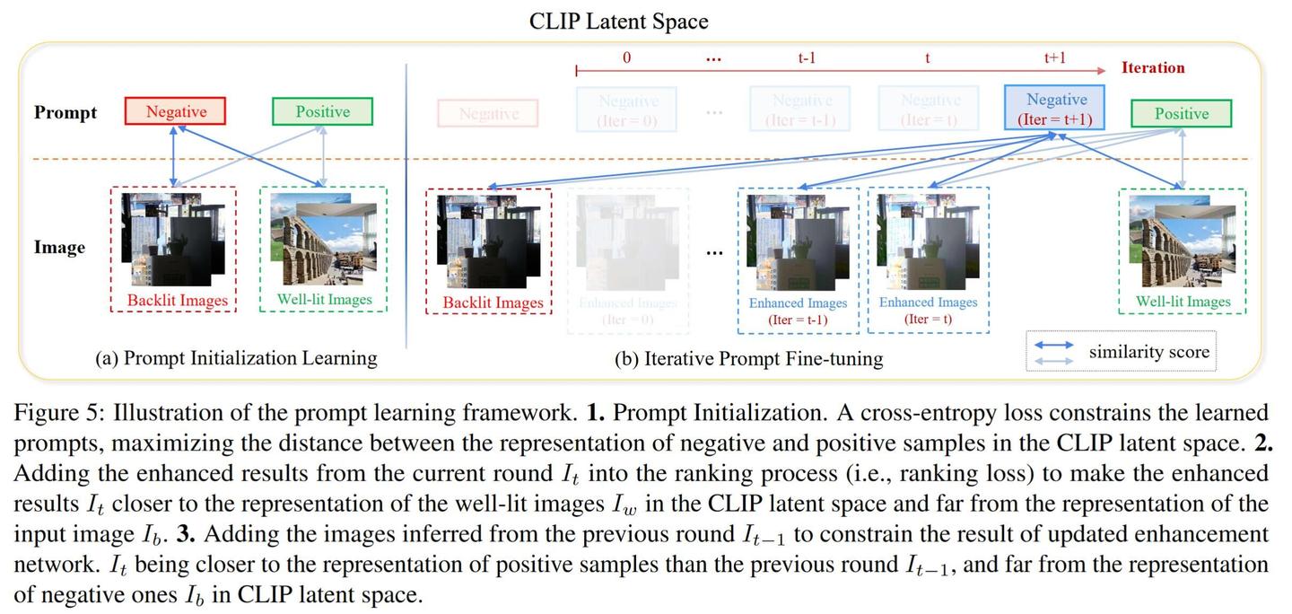 【ICCV23 Oral】Iterative Prompt Learning for Unsupervised Backlit Image ...