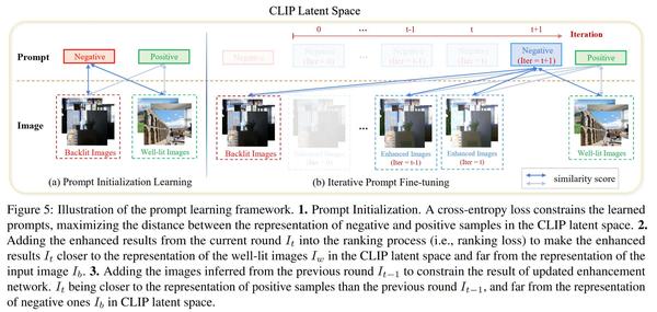【ICCV23 Oral】Iterative Prompt Learning for Unsupervised Backlit Image ...
