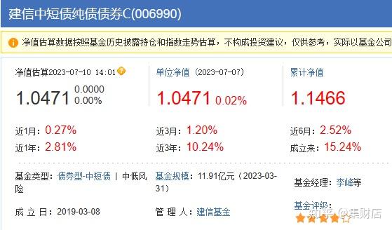 债券基金如何筛选?四大步骤选出好债基 - 知乎