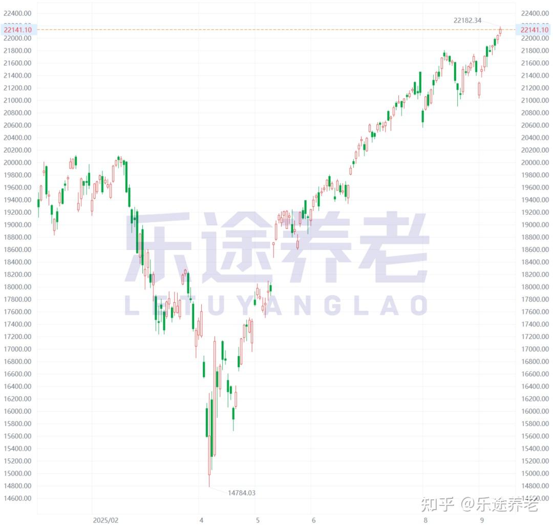 美元贬值了，美元资产还值得买吗？ - 知乎