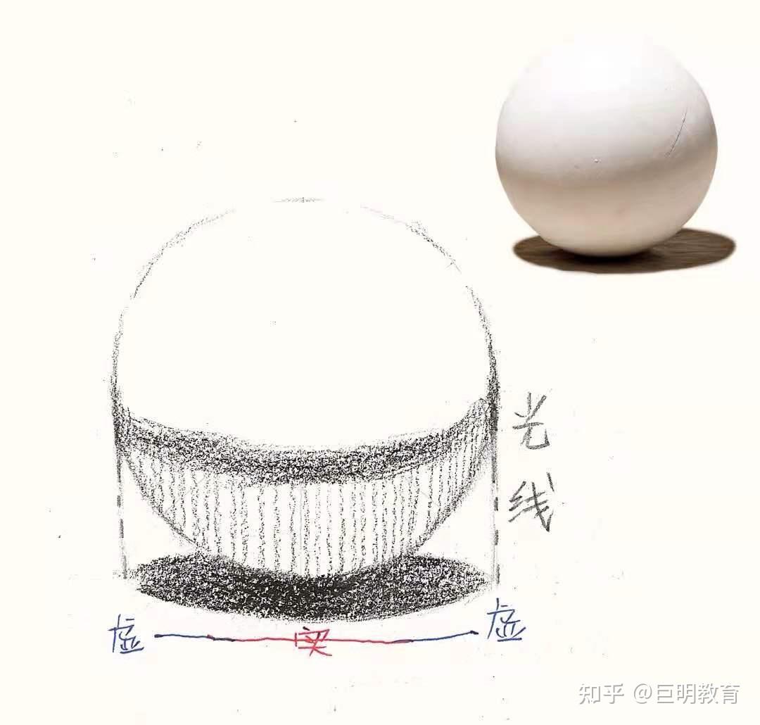 【几何形体】球体 - 知乎