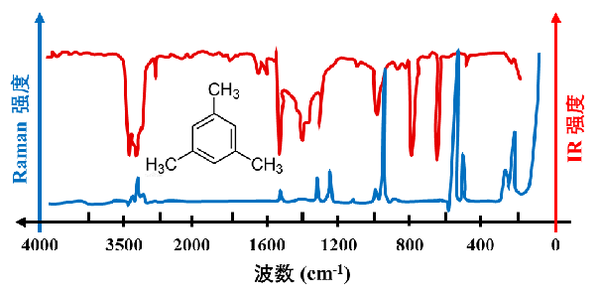 一文详解化学结构的表征方法 - 知乎