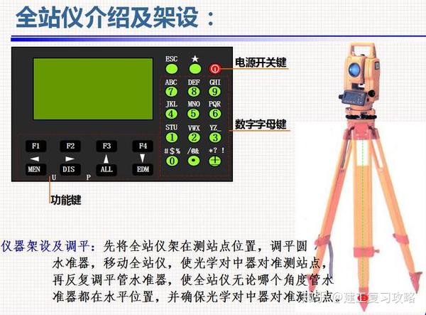 測量全站儀引點放樣操作圖解全站儀座標放樣的有關計算