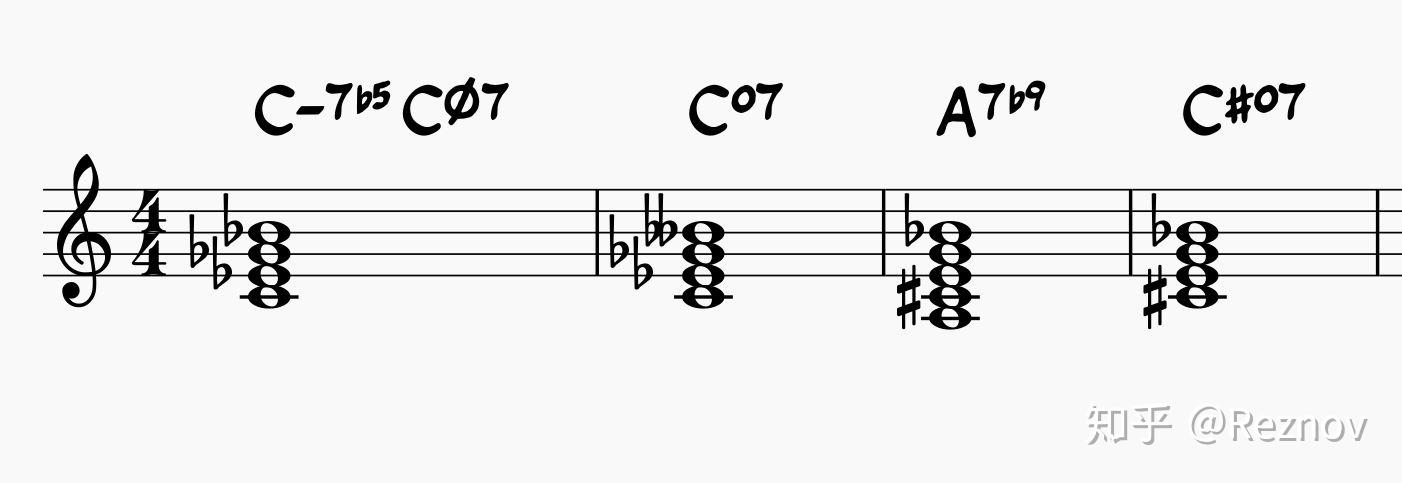 爵士的和弦术语
