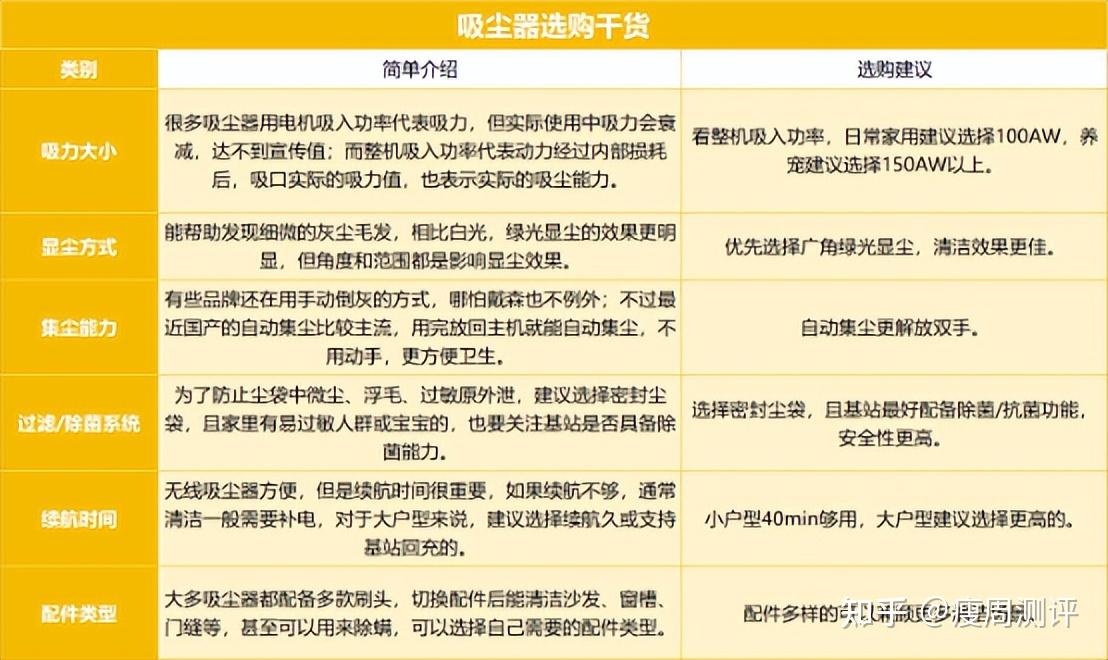 【2026最新吸尘器选购攻略】养猫家庭推荐哪款吸尘器?国产vs进口哪个好?内行人附选购干货+产品推荐,追觅、戴森、石头有哪些型号值得入手?