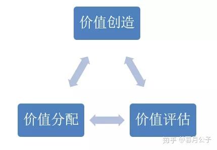 流程型组织绩效方案设计的底层逻辑 知乎