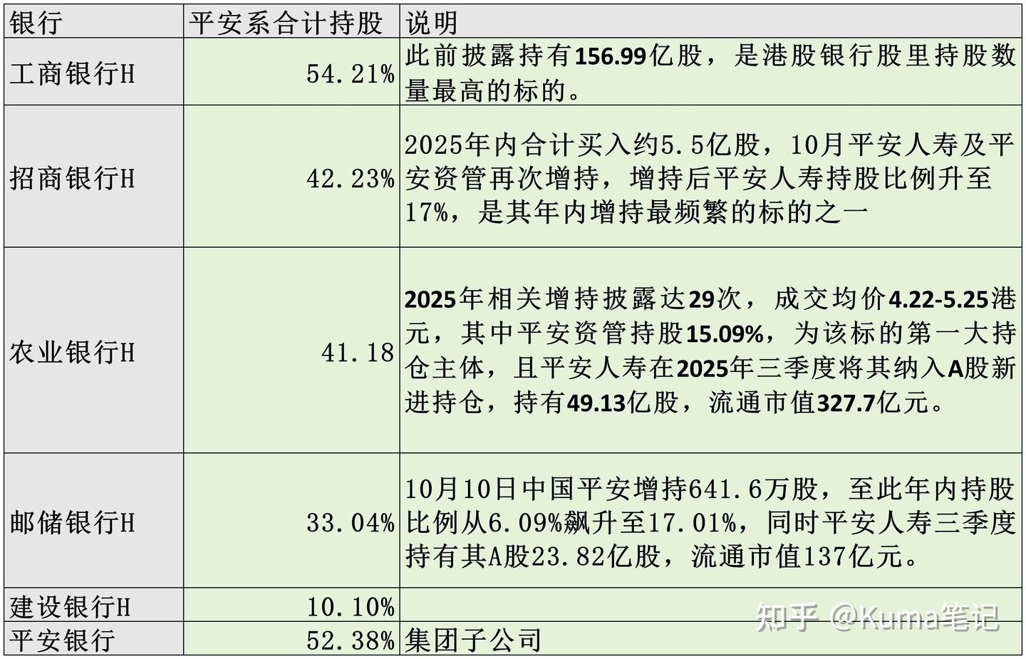 看懂了平安的上涨逻辑，对于价值投资的理解就更近了一步- 知乎
