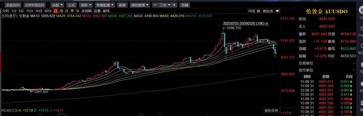 A股失守4000点!到底怎么了? - 知乎
